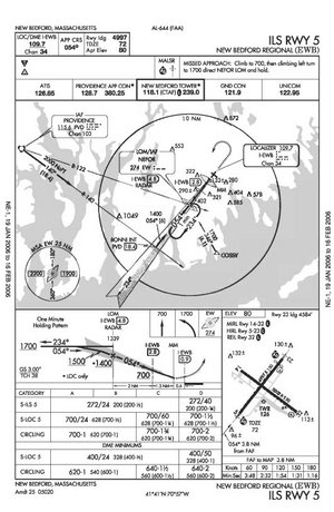 iap_ils1